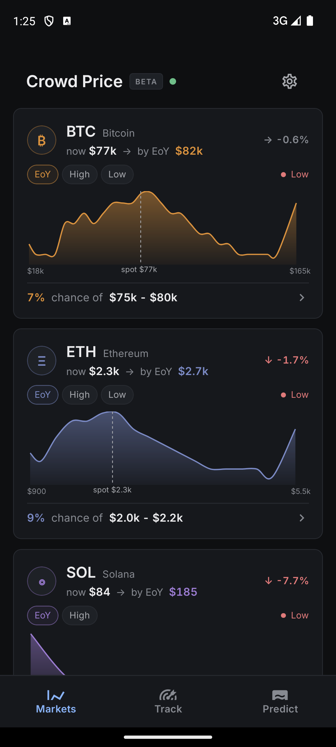 Markets feed